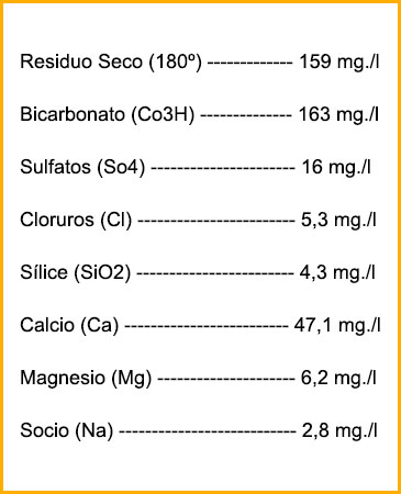 COMPOSICIÓN AGUA MINERAL BEJÍS.